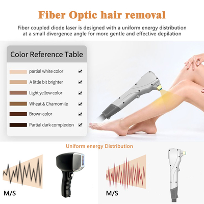 نبض 1-400ms ليزر الألياف إزالة الشعر آلة دائمة للتجارة